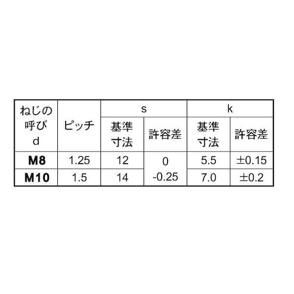 【個人宅配送不可】【個数：120個】ＳＵＮＣＯ 4549663653094 【120個入】 直送 代引不可 三価ホワイト 4 小形アプセット 8X100X48_2
