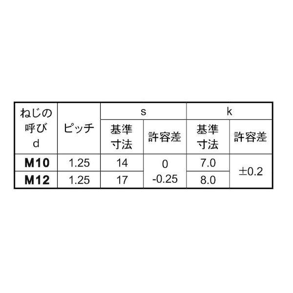 【個人宅配送不可】【個数：80個】ＳＵＮＣＯ 4549663653230 【80個入】 直送 代引不可 三価ホワイト 4 細目小形アプセット 10X80X48_2