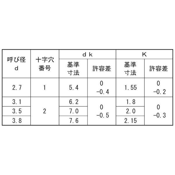 【個人宅配送不可】【個数：5000個】ＳＵＮＣＯ 4549663797514 【5000個入】 直送 代引不可 GB ステン ＋ サラモク 2ジョウ 2．7X16 ゼン_2
