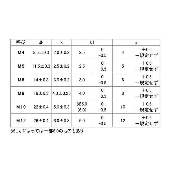 【個人宅配送不可】【個数：30個】ＳＵＮＣＯ 4550041025587 【30個入】 直送 代引不可 SUS根角BT A形1種K＝7 12X75 ゼン_2