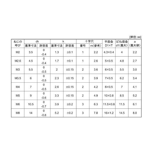 【人間宅送りとどける不可】【個数：2000個】ＳＵＮＣＯ 4550041025846 【2000個入】 直送 代引不可 三価ステンコ ＋ ナベP＝4 3 X 6