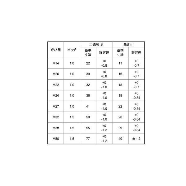 【個人宅配送不可】【個数：30個】ＳＵＮＣＯ 4550041174575 【30個入】 直送 代引不可 ユニクロ 六角ナット 1種 切削 細目 M24ホソメ1．0