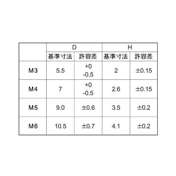 【個人宅配送不可】ＳＵＮＣＯ 4550041255229 【1000個入】 直送 代引不可 SUSシールビス ナベ小ネジ 4 X 6