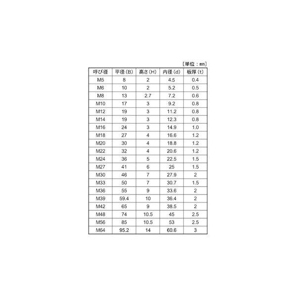 【人間宅送りとどける不可】ＳＵＮＣＯ 4550041258268 【1000個入】 直送 代引不可 SUS316Lイダリング M10