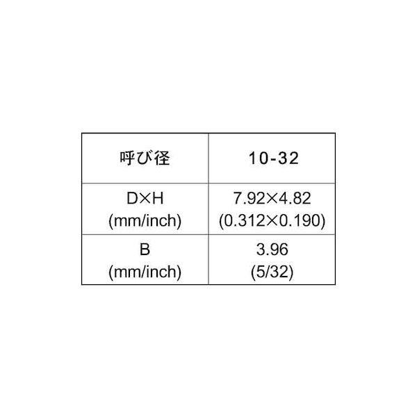 【個人宅配送不可】【個数：100個】ＳＵＮＣＯ 4550041295669 【100個入】 直送 代引不可 ピーク CAP UNF ＃10−32X1”