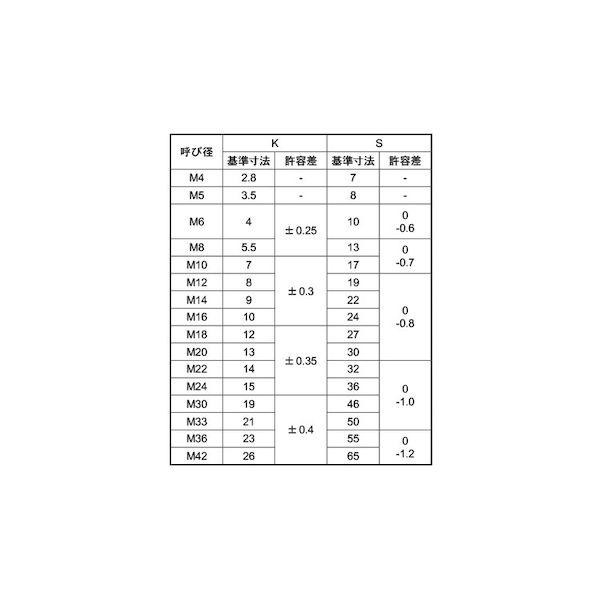 【個人宅配送不可】【個数：10個】ＳＵＮＣＯ 4550041326257 【10個入】 直送 代引不可 三価ホワイト 8．8 六角ボルト 全ネジ 20X80_2