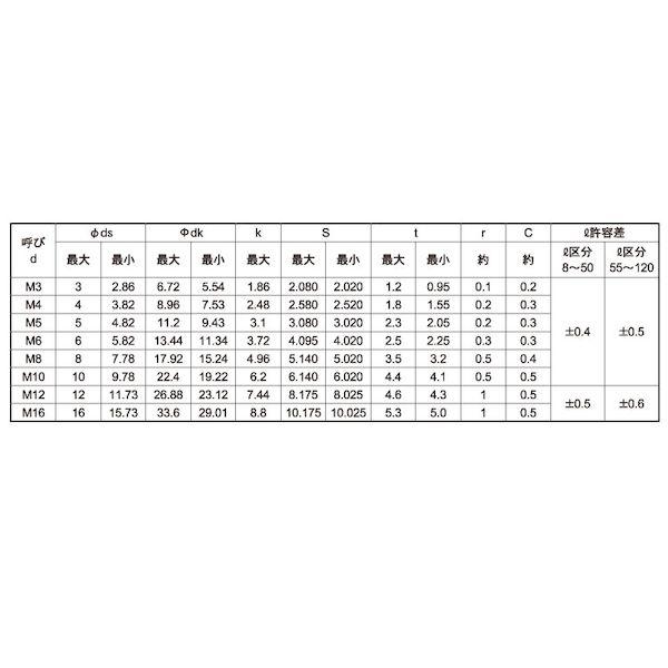 【個人宅配送不可】【個数：100個】ＳＵＮＣＯ 4550041578885 【100個入】 直送 代引不可 ユニクロ サラCAP GOSHO 半ネジ 10X95X26_2