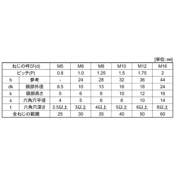 【個人宅配送不可】【個数：50個】ＳＵＮＣＯ 4550041618376 【50個入】 直送 代引不可 ステンCAP 光精工 10X110X32_2