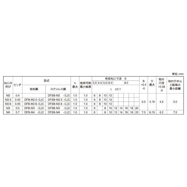 【人間宅送りとどける不可】ＳＵＮＣＯ 4550041671616 【500個入】 直送 代引不可 三価ユニクロ セルスペーサー 細径 クローズド印字機 DFB−M4−10C