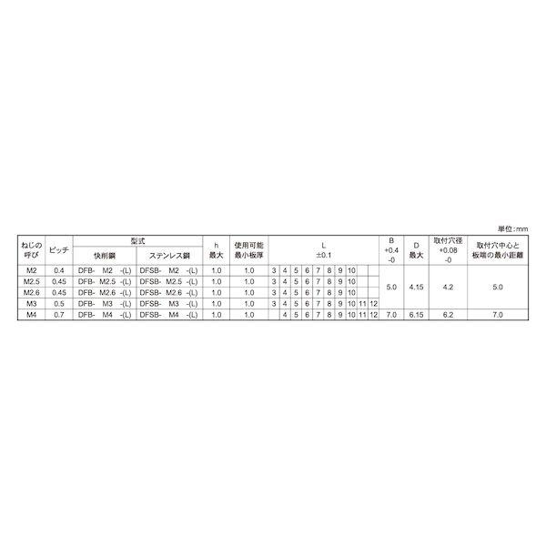 【個人宅配送不可】ＳＵＮＣＯ 4550041671852 【1000個入】 直送 代引不可 SUSセルスペーサー細径貫通タイプ DFSB−M2．6−5_2