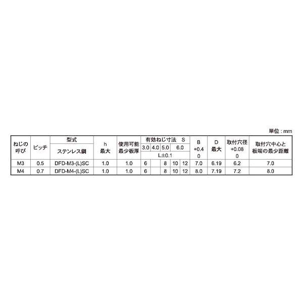 【個人宅配送不可】ＳＵＮＣＯ 4550041672408 【1000個入】 直送 代引不可 ステン SUS304用 セルスペーサークローズド DFD−M3−10SC_2