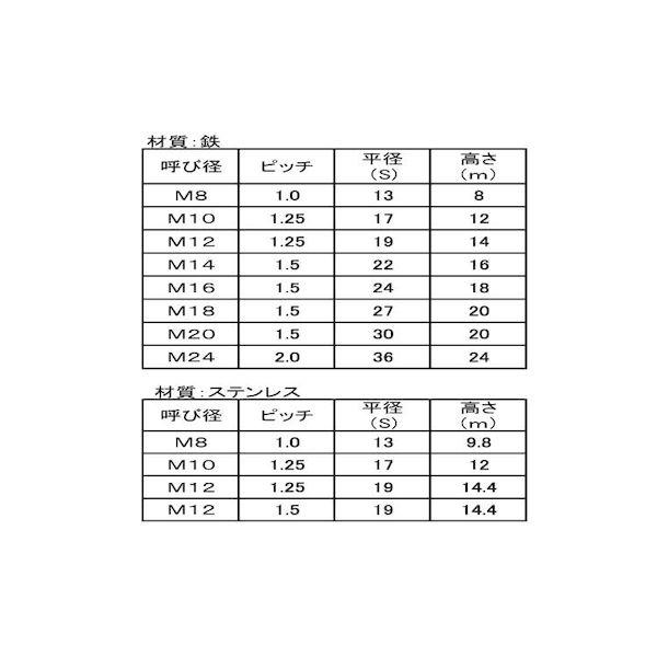 【個人宅配送不可】【個数：70個】ＳＵＮＣＯ 4550041681912 【70個入】 直送 代引不可 SUS ナイロンN 1種 細目 P＝1．5 M16 24X18_2