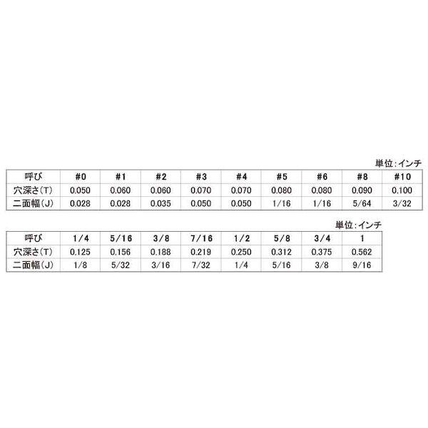 【個人宅配送不可】【個数：100個】ＳＵＮＣＯ 4550041720642 【100個入】 直送 代引不可 ステンレス HS UNC 平先 ＃6−32X1／8_2