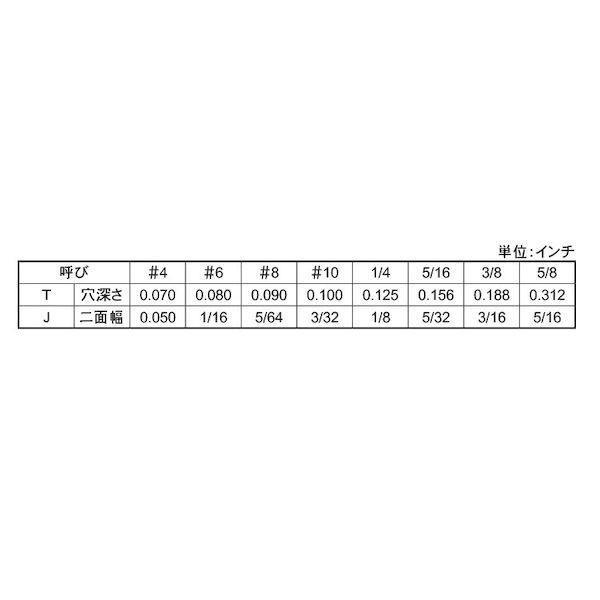 【個人宅配送不可】【個数：100個】ＳＵＮＣＯ 4550041721533 【100個入】 直送 代引不可 HS UNC 棒先 18ヤマ 5／16X3／4_2