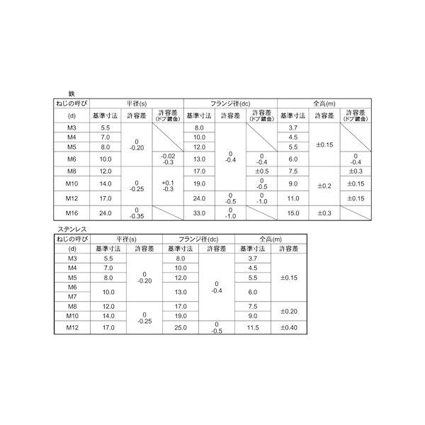 【個人宅配送不可】【個数：150個】ＳＵＮＣＯ 4550041726361 【150個入】 直送 代引不可 チタン フランジナット S付き M10 14X19_2