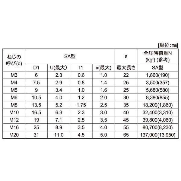 【個人宅配送不可】【個数：100個】ＳＵＮＣＯ 4550041739903 【100個入】 直送 代引不可 GT−CAP SA 12 X 20_2
