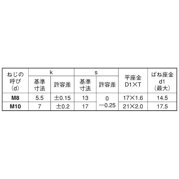 【個人宅配送不可】ＳＵＮＣＯ 4550041749001 【150個入】 直送 代引不可 三価ホワイト ピタック トリーマI＝3 研磨ワッシャー 8 X 16_2
