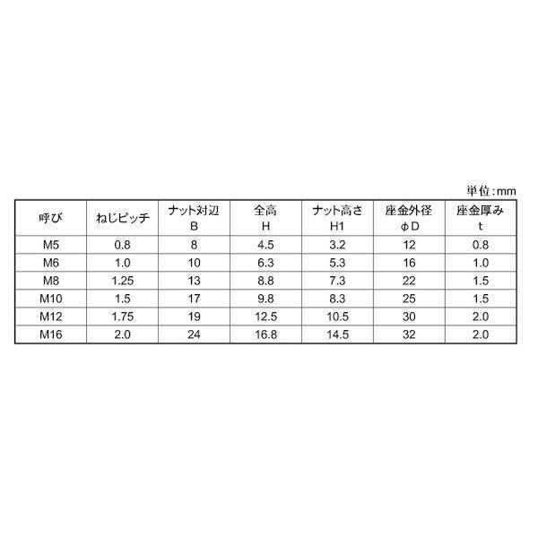 【個人宅配送不可】ＳＵＮＣＯ 4550041758584 【800個入】 直送 代引不可 SUS座付Kナット M6 10X16_2