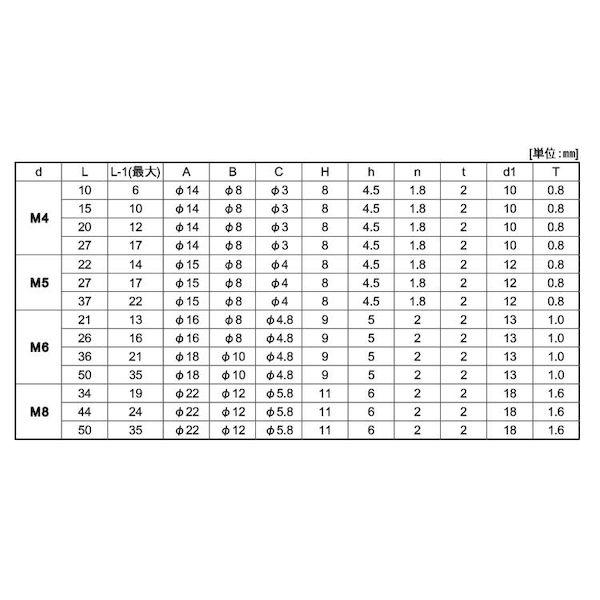 【個人宅配送不可】【個数：72個】ＳＵＮＣＯ 4550041863547 【72個入】 直送 代引不可 SUS 化粧ビスP＝N 4 X 27