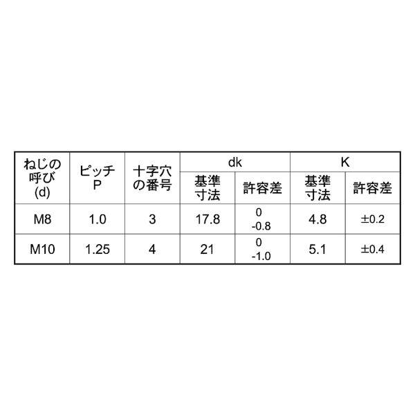 【個人宅配送不可】【個数：70個】ＳＵＮＣＯ 4550041872976 【70個入】 直送 代引不可 三価ブラック ＋ トラス小ネジ 細目P＝1．25 10 X 50_2