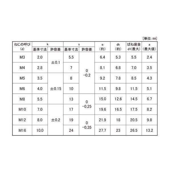 【個人宅配送不可】【個数：300個】ＳＵＮＣＯ 4550041910074 【300個入】 直送 代引不可 ニッケル BSトリーマP＝2 6 X 15_2