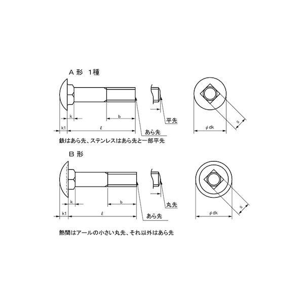 【個人宅配送不可】【個数：40個】ＳＵＮＣＯ 4550186074051 【40個入】 直送 代引不可 クロメート 根角ボルト B形 K＝8 14X45 ハン_1
