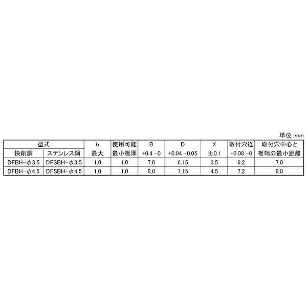 【個人宅配送不可】ＳＵＮＣＯ 4550186077014 【1000個入】 直送 代引不可 三価ユニクロ ネジ無しセルスペーサー 貫通タイプ DFBH−3．5−8_2