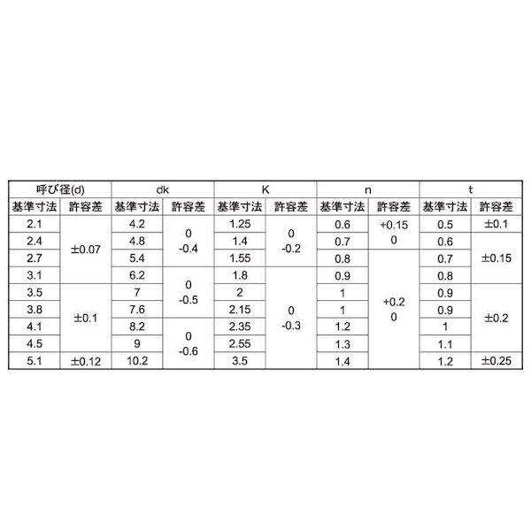 【個人宅配送不可】【個数：200個】ＳＵＮＣＯ 4550186143382 【200個入】 直送 代引不可 アンティークネジ BS − サラ木ネジ 4．5 X 20_2