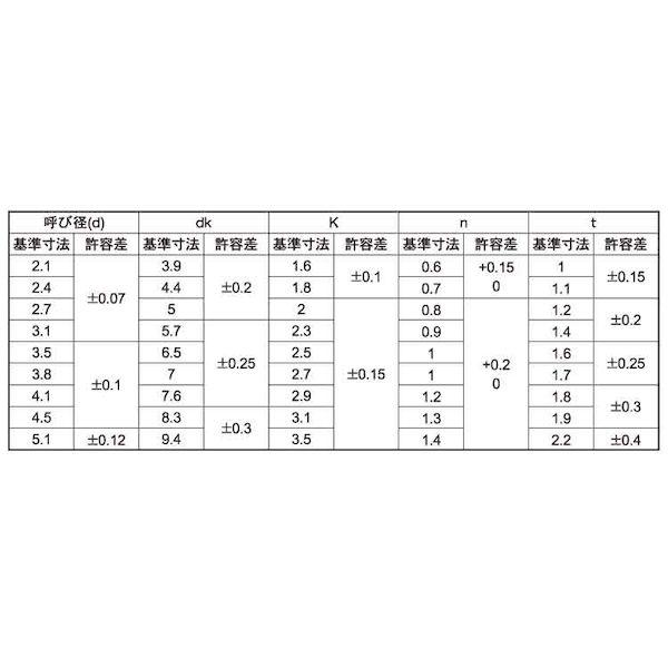 【個人宅配送不可】【個数：200個】ＳＵＮＣＯ 4550186143610 【200個入】 直送 代引不可 アンティークネジ BS − 丸木ネジ 3．1 X 13_2