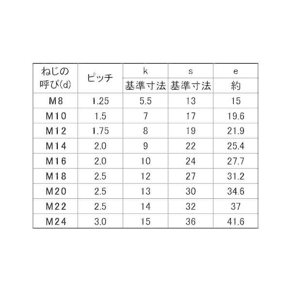 【個人宅配送不可】ＳＵＮＣＯ 4550186158430 【11個入】直送 代引不可 ドブ 六角BT 半ネジ HF 22X65