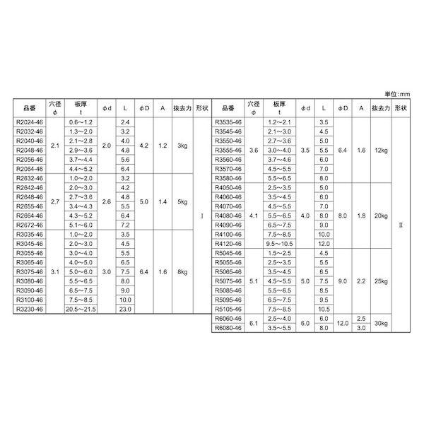 【人間宅送りとどける不可】【個数：1000個】ＳＵＮＣＯ 4550186280179 【1000個入】 直送 代引不可 ベージュ ナイロン隙間R 耐熱 R3055−46