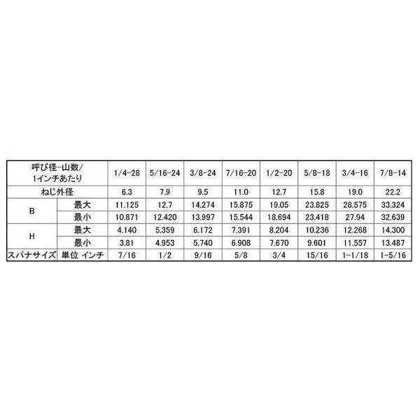 【個人宅配送不可】【個数：100個】ＳＵＮＣＯ 4550186285808 【100個入】 直送 代引不可 ステン六角ボルト UNF半ねじ 5／16X1”3／4_2