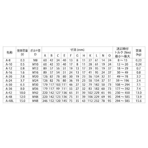 【人間宅送りとどける不可】【個数：1個】ＳＵＮＣＯ 4550186290130 直送 代引不可 フレノリンクボルト A 標準尺度 A−22