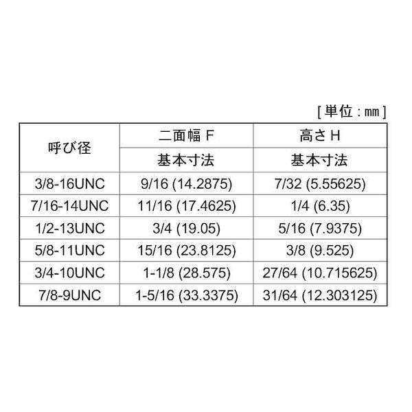 【個人宅配送不可】【個数：250個】ＳＵＮＣＯ 4550186290963 【250個入】 直送 代引不可 SUS六角ナット UNCJAM コート無 1／2−13UNC_2
