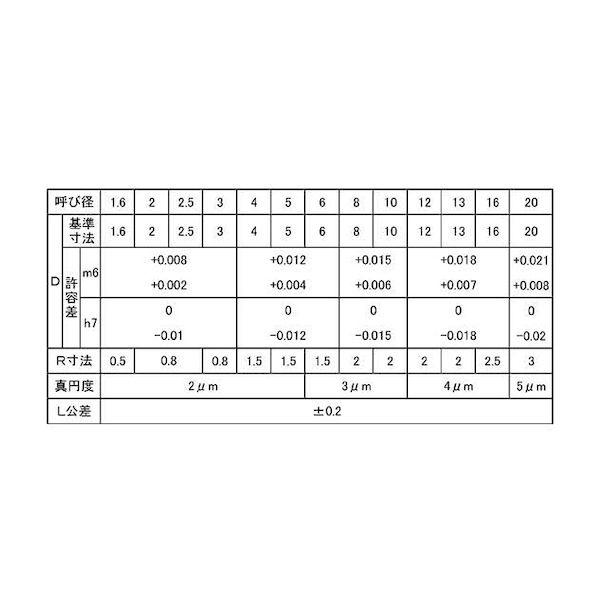 【人間宅送りとどける不可】【個数：1000個】ＳＵＮＣＯ 4550186407842 【1000個入】 直送 代引不可 ダウエルピン DP M6姫野精工所製 2 X 12