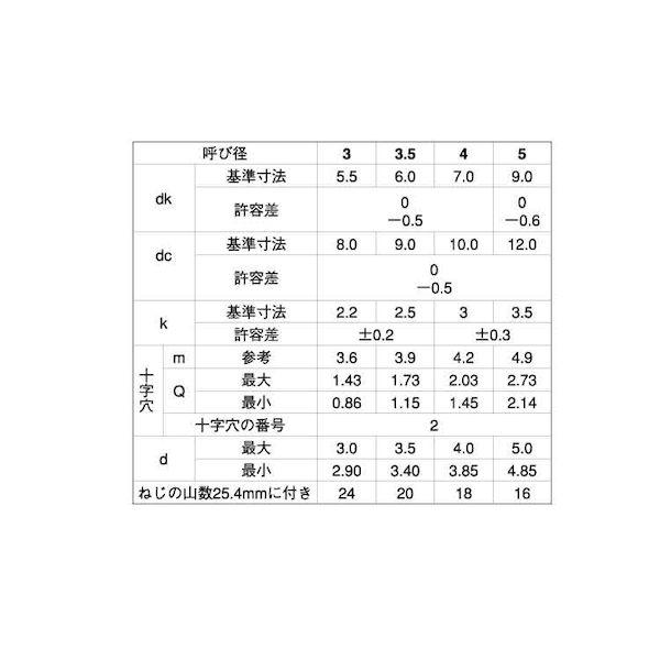 【個人宅配送不可】【個数：1000個】ＳＵＮＣＯ 4550186491186 【1000個入】 直送 代引不可 ステン ＋ B1ナベ WH＝8 3 X 8_2