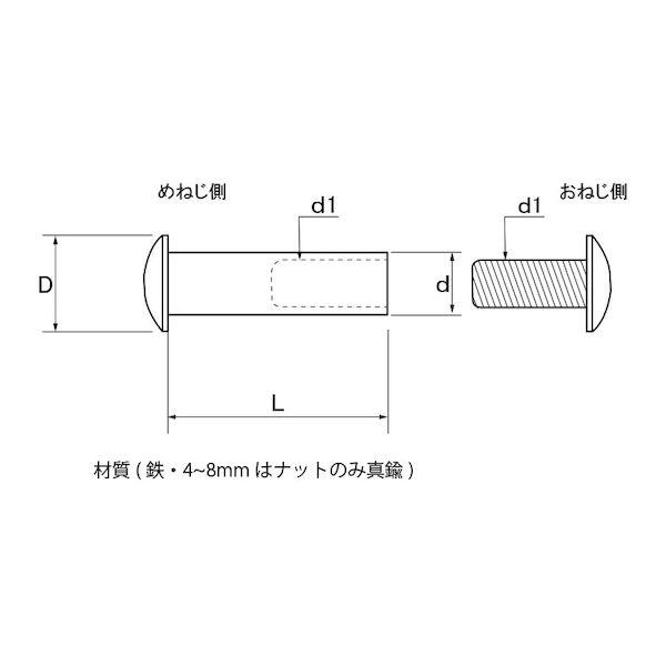 【人間宅送りとどける不可】【個数：1000個】ＳＵＮＣＯ 4550186492909 【1000個入】 直送 代引不可 Ni 組螺旋釘 4．5 X 15