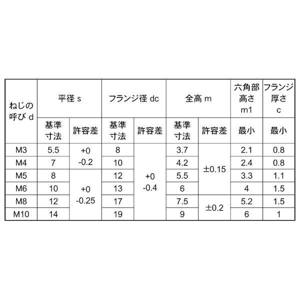 【個人宅配送不可】【個数：1500個】ＳＵＮＣＯ 4550186499977 【1500個入】 直送 代引不可 316CU フランジN S無 輸入品 M5 8X12