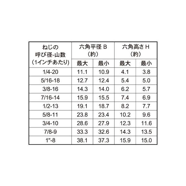 【個人宅配送不可】【個数：20個】ＳＵＮＣＯ 4550186510450 【20個入】 直送 代引不可 ステン六角ボルト UNC半ねじ 3／4−10X3”3／8 ボルト