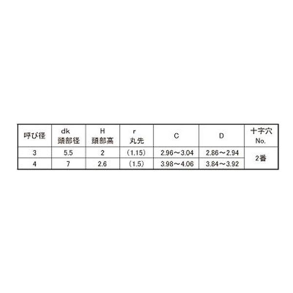 【個人宅配送不可】【個数：2500個】ＳＵＮＣＯ 4550186571550 【2500個入】 直送 代引不可 三価ホワイト Sタイプナベ 丸先 3 X 18_2