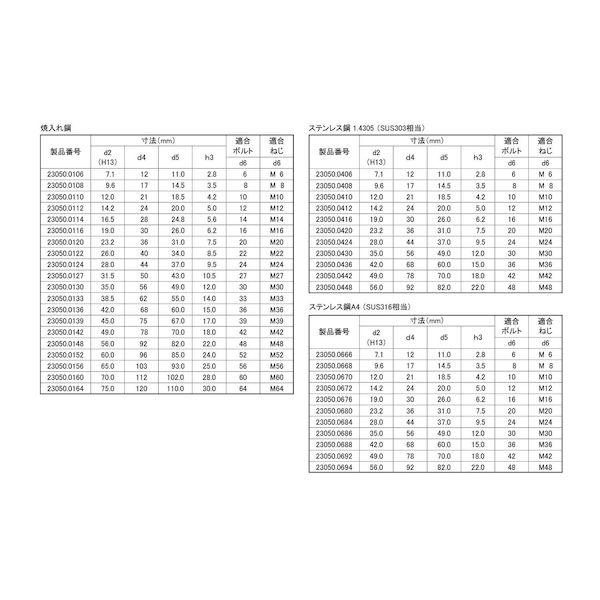 【個人宅配送不可】ＳＵＮＣＯ 4550186604517 【100個入】直送 代引不可 SUS錐シート D型 23050−0408_2