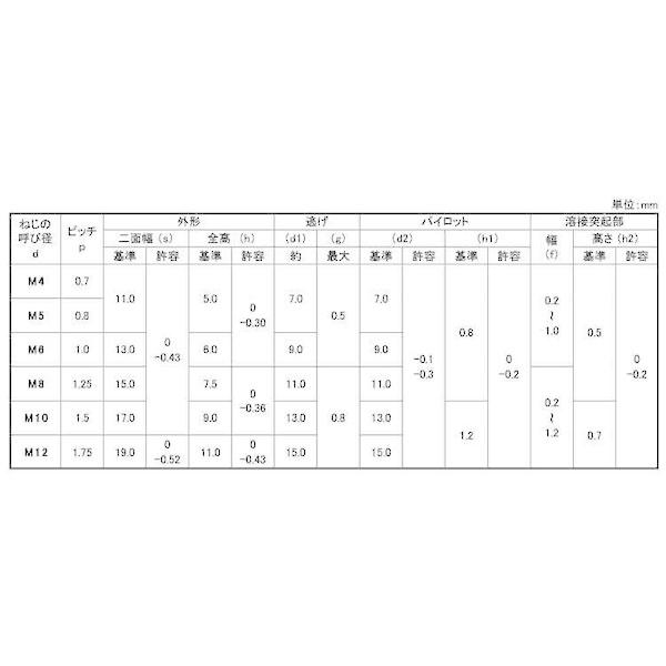 【個人宅配送不可】ＳＵＮＣＯ 4550186638246 【250個入】 直送 代引不可 SUSXM7 六角ウエルドN 1A型 大阪フォーミング製 M8_2