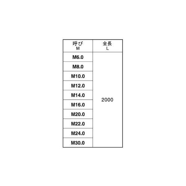 【個人宅配送不可】【個数：1個】ＳＵＮＣＯ 4550186674428 直送 代引不可 ユニクロ 寸切 M36X2000_2