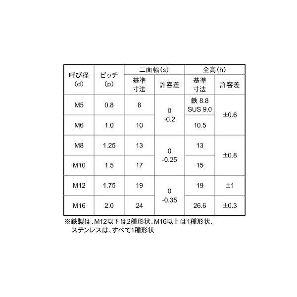 【個人宅配送不可】【個数：1000個】ＳＵＮＣＯ 4550186677726 【1000個入】 直送 代引不可 三価ホワイト FRLナット CAP付 M6_2
