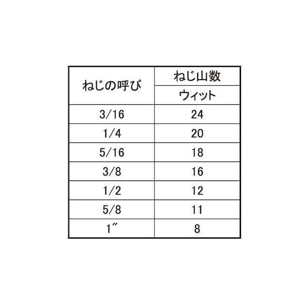 【個人宅配送不可】【個数：200個】ＳＵＮＣＯ 4550186711598 【200個入】 直送 代引不可 ステンHS ウィット クボミ 3／8 X 25_2
