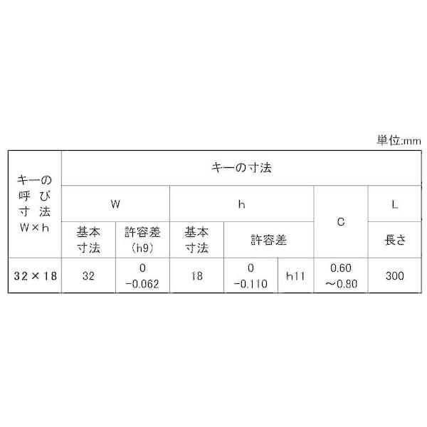 【個人宅配送不可】【個数：1個】ＳＵＮＣＯ 4550186855902 直送 代引不可 日之出 S45C 新JIS 平行キー 42X26X300