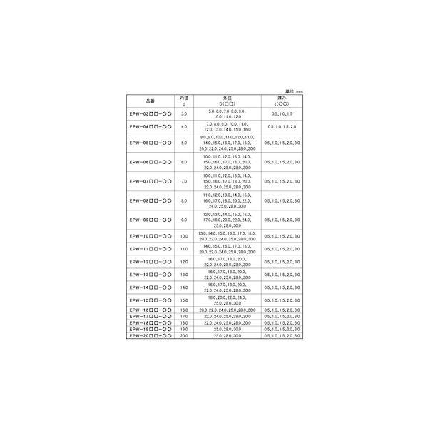 【個人宅配送不可】【個数：500個】ＳＵＮＣＯ 4550289005549 【500個入】 直送 代引不可 EPDM 平ワッシャー EPW 0407−10_2