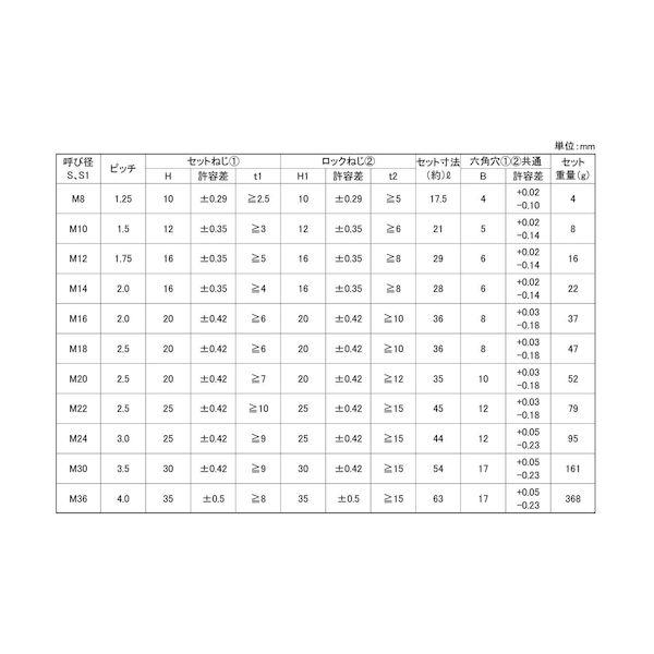 【個人宅配送不可】ＳＵＮＣＯ 4550289012691 【20個入】 直送 代引不可 HLS 標準 M24_2