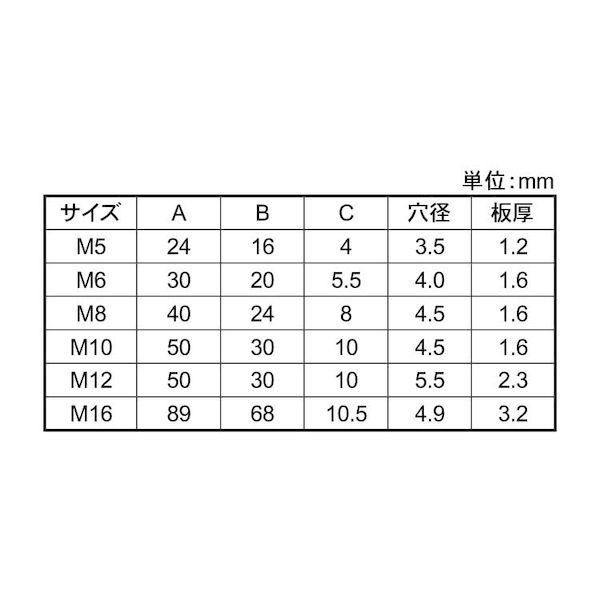 【個人宅配送不可】ＳＵＮＣＯ 4550289060098 【150個入】直送 代引不可 三価ホワイト 板付ナット M5_2