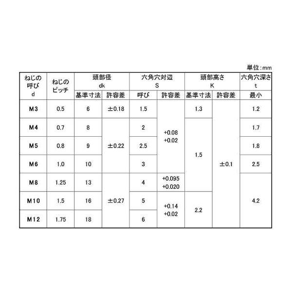 【個人宅配送不可】【個数：500個】ＳＵＮＣＯ 4550289070493 【500個入】 直送 代引不可 NSローヘッド パワーエイト 4 X 18_2